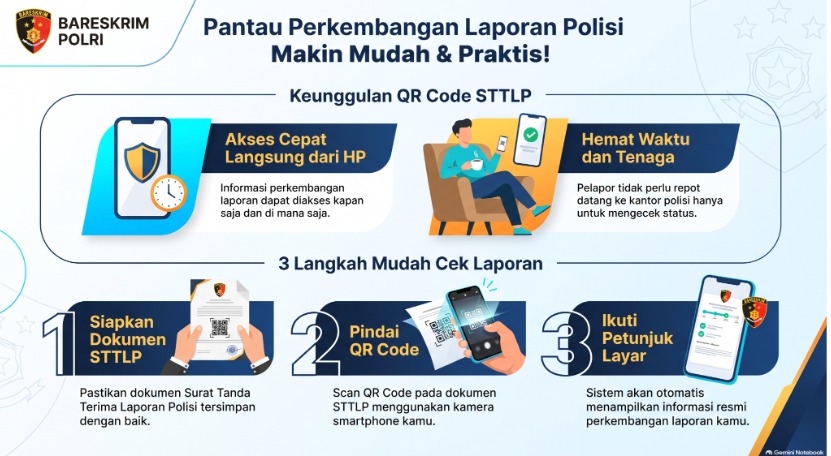 Tingkatkan Akuntabilitas Pelayanan Reserse: Bareskrim Polri Integrasikan QR Code Pada Dokumen Laporan